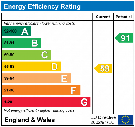 EPC for Bader Close, Yate, Bristol.